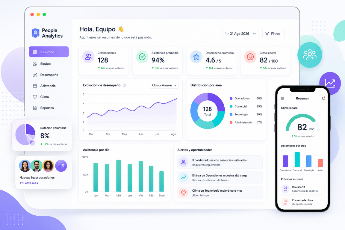 Panel de analítica de personas con indicadores de equipo, asistencia y desempeño
