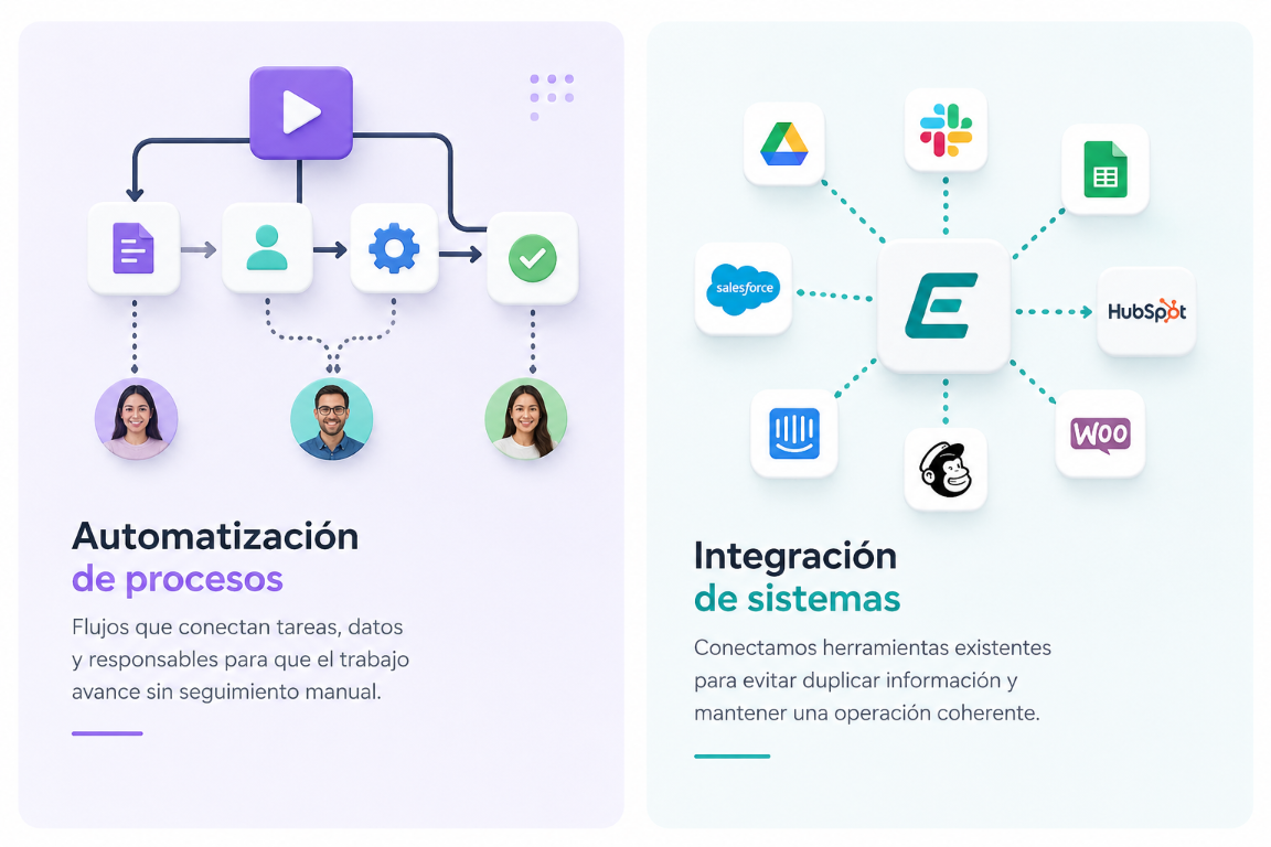 Automatización de procesos con flujos de tareas, datos y responsables